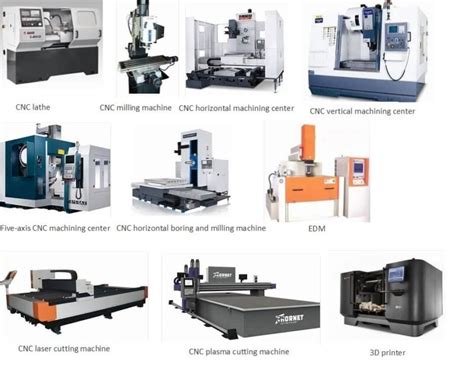 cnc control system|Understanding the Different Types of CNC Controllers .